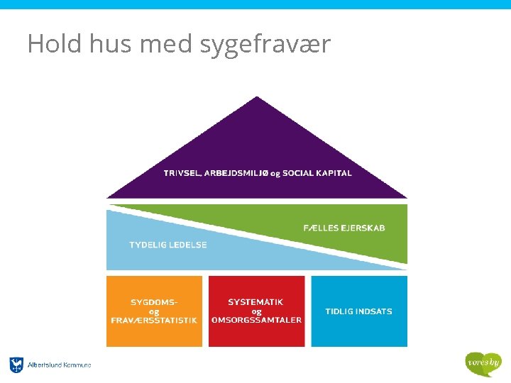 Hold hus med sygefravær 