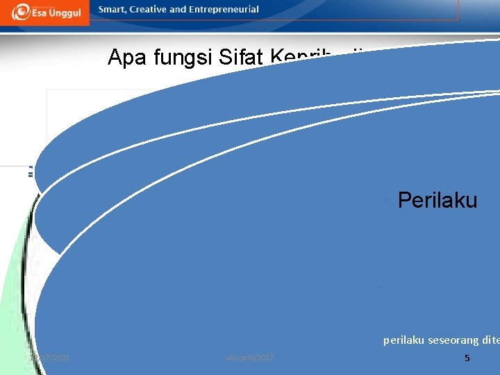 Apa fungsi Sifat Kepribadian? Perilaku perilaku seseorang dite 12/17/2021 win/prib/2017 5 