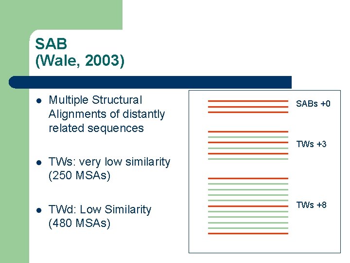 SAB (Wale, 2003) l Multiple Structural Alignments of distantly related sequences SABs +0 TWs