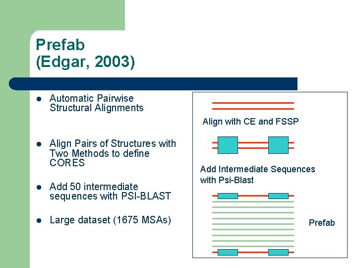 Prefab (Edgar, 2003) l Automatic Pairwise Structural Alignments Align with CE and FSSP l