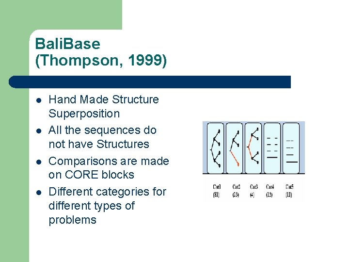 Bali. Base (Thompson, 1999) l l Hand Made Structure Superposition All the sequences do