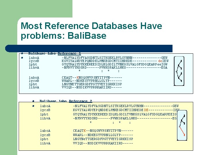 Most Reference Databases Have problems: Bali. Base l l Balibase 1 abo Reference 1