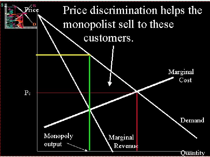 MICROECONOMICS 1 IMPERFECT COMPETITION 15 