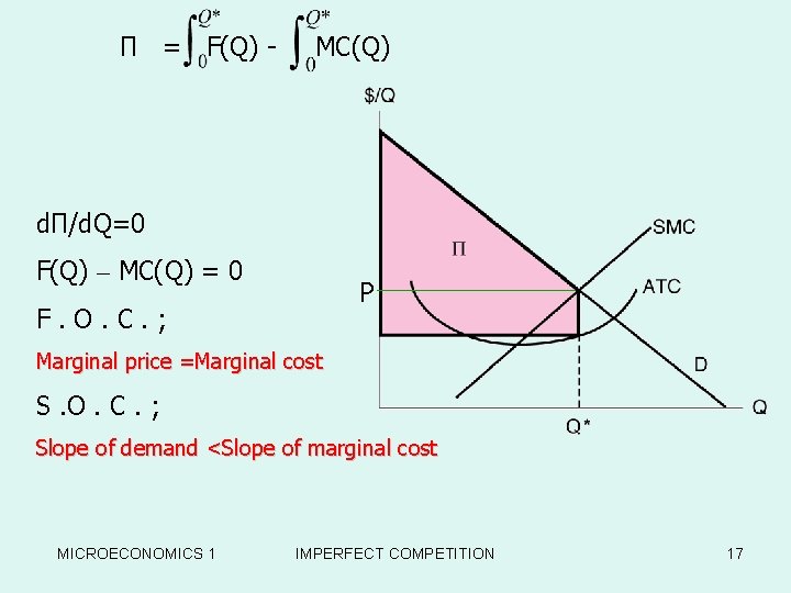 П = F(Q) - MC(Q) d. П/d. Q=0 F(Q) – MC(Q) = 0 P