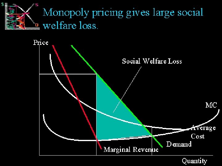 MICROECONOMICS 1 IMPERFECT COMPETITION 38 