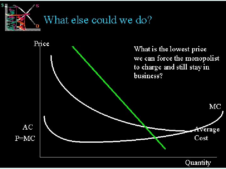 MICROECONOMICS 1 IMPERFECT COMPETITION 41 