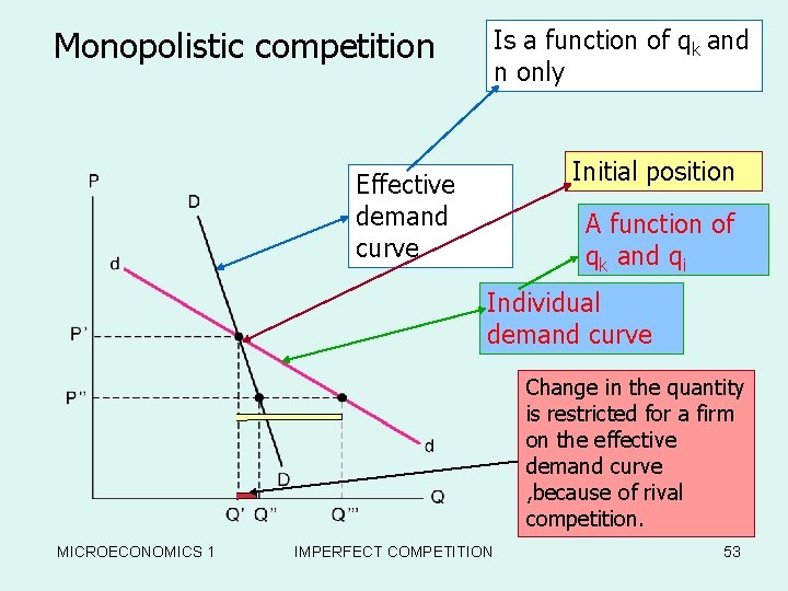 Monopolistic competition Is a function of qk and n only Competitor’s The Monopolistic Competitor’s