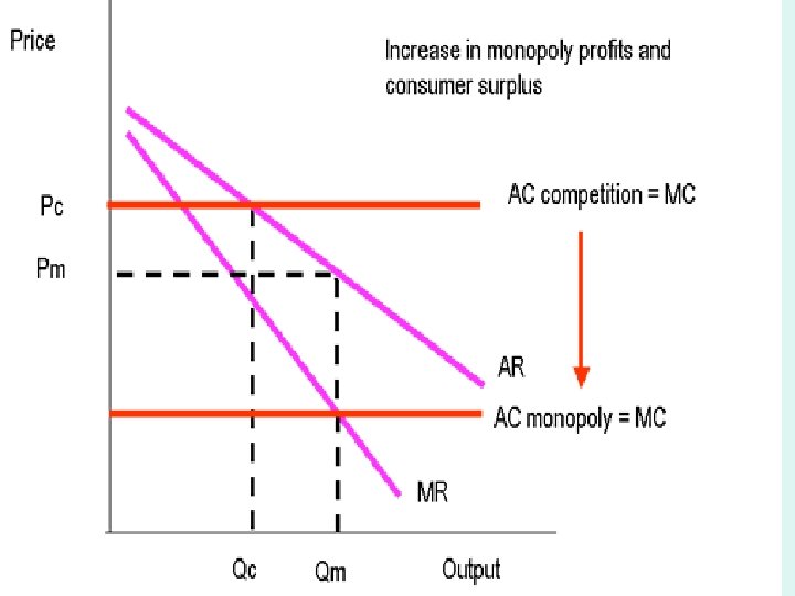 MICROECONOMICS 1 IMPERFECT COMPETITION 92 