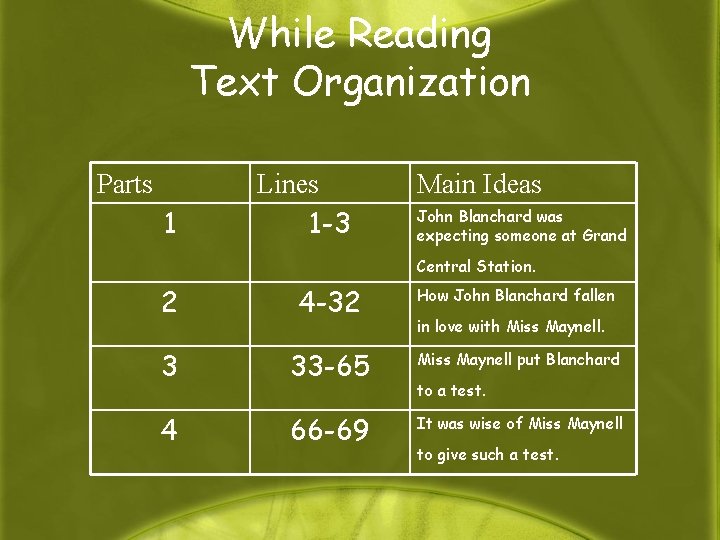 While Reading Text Organization Parts 1 Lines 1 -3 Main Ideas John Blanchard was