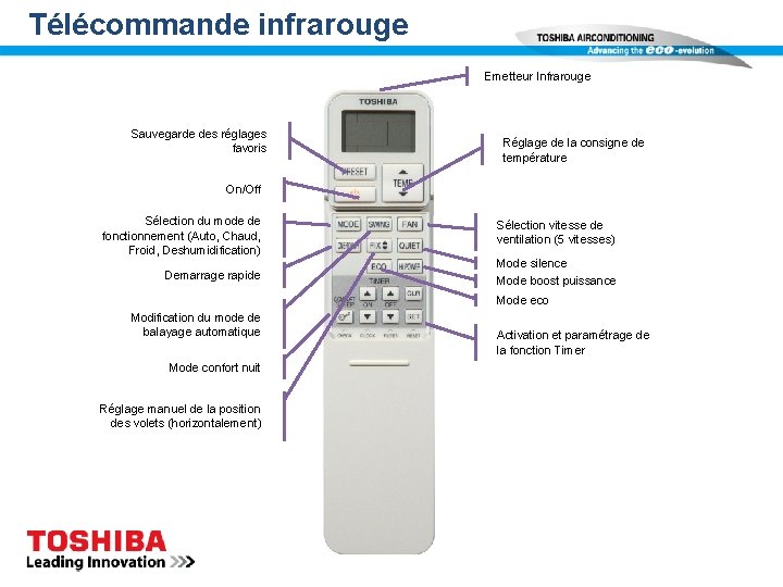 Télécommande infrarouge Emetteur Infrarouge Sauvegarde des réglages favoris Réglage de la consigne de température