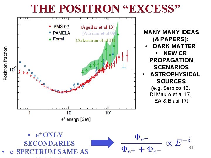 THE POSITRON “EXCESS” (Aguilar et al 13) (Adriani et al 09) (Ackerman et al