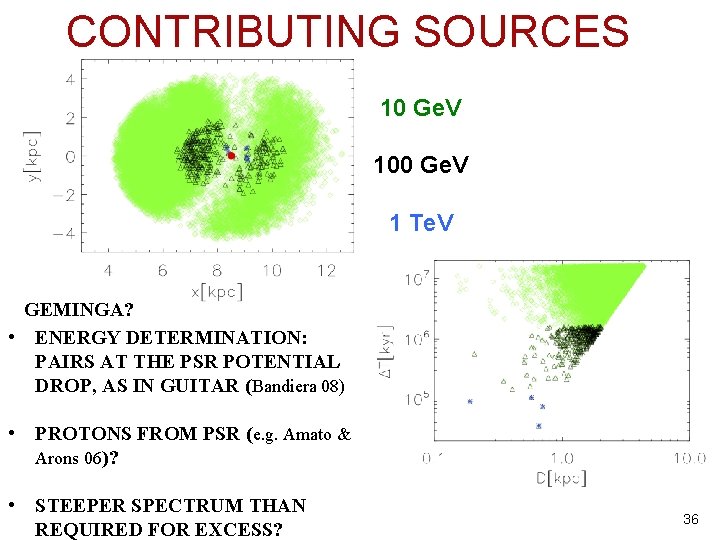 CONTRIBUTING SOURCES 10 Ge. V 100 Ge. V 1 Te. V GEMINGA? • ENERGY