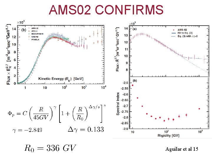 AMS 02 CONFIRMS Aguilar et al 15 
