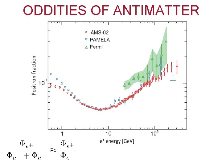 ODDITIES OF ANTIMATTER 