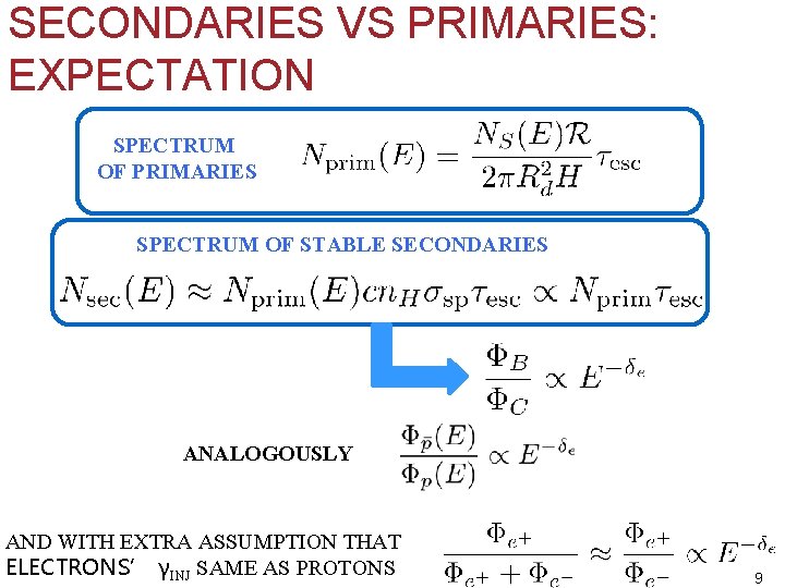 SECONDARIES VS PRIMARIES: EXPECTATION SPECTRUM OF PRIMARIES SPECTRUM OF STABLE SECONDARIES ANALOGOUSLY AND WITH