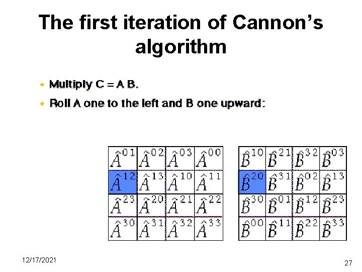 The first iteration of Cannon’s algorithm 12/17/2021 27 