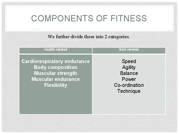 COMPONENTS OF FITNESS We further divide these into 2 categories. Health related Skill related