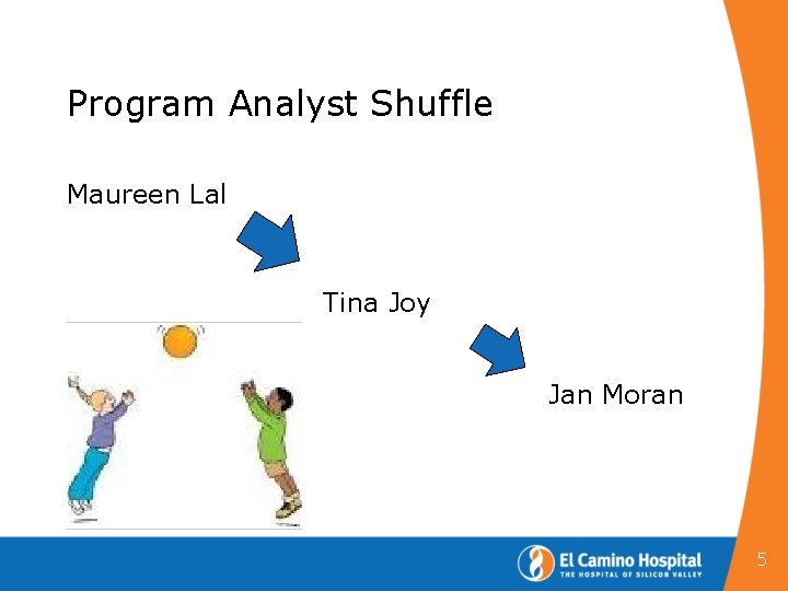 Program Analyst Shuffle Maureen Lal Tina Joy Jan Moran 5 