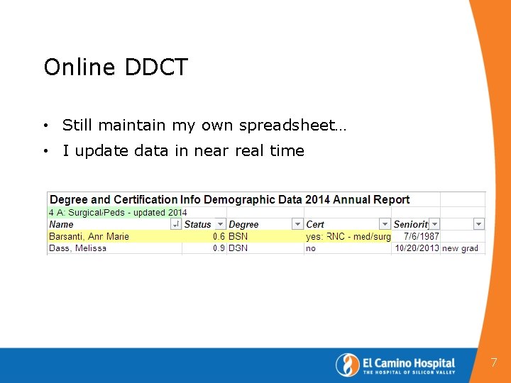 Online DDCT • Still maintain my own spreadsheet… • I update data in near