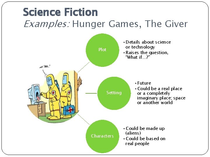 Science Fiction Examples: Hunger Games, The Giver • Details about science or technology •