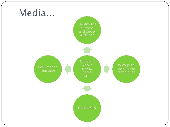 Media… Identify the purpose and target audience Evaluate the massage Someone who is media
