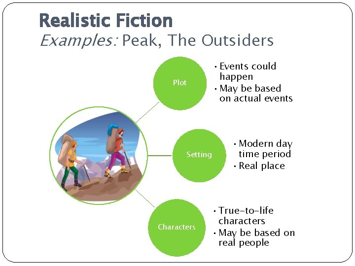 Realistic Fiction Examples: Peak, The Outsiders • Events could happen • May be based