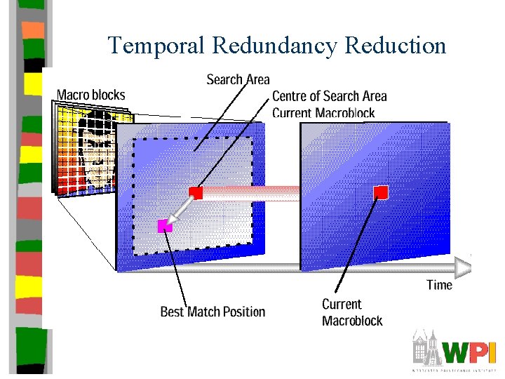 Temporal Redundancy Reduction 