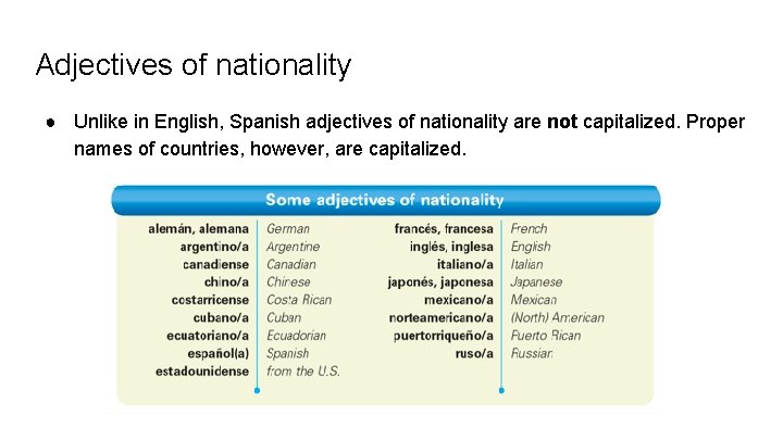 Adjectives of nationality ● Unlike in English, Spanish adjectives of nationality are not capitalized.