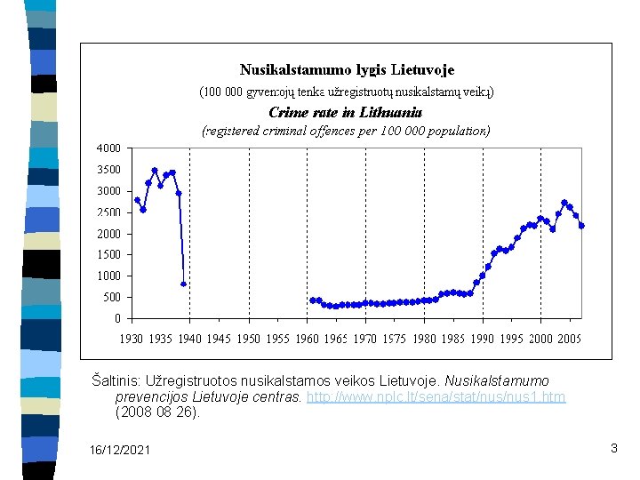 n Šaltinis: Užregistruotos nusikalstamos veikos Lietuvoje. Nusikalstamumo prevencijos Lietuvoje centras. http: //www. nplc. lt/sena/stat/nus