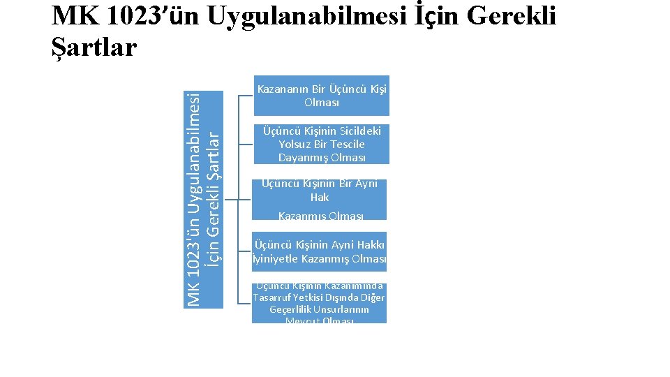 MK 1023'ün Uygulanabilmesi İçin Gerekli Şartlar MK 1023’ün Uygulanabilmesi İçin Gerekli Şartlar Kazananın Bir