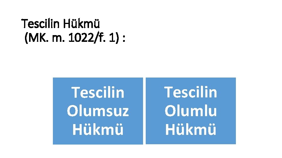 Tescilin Hükmü (MK. m. 1022/f. 1) : Tescilin Olumsuz Hükmü Tescilin Olumlu Hükmü 