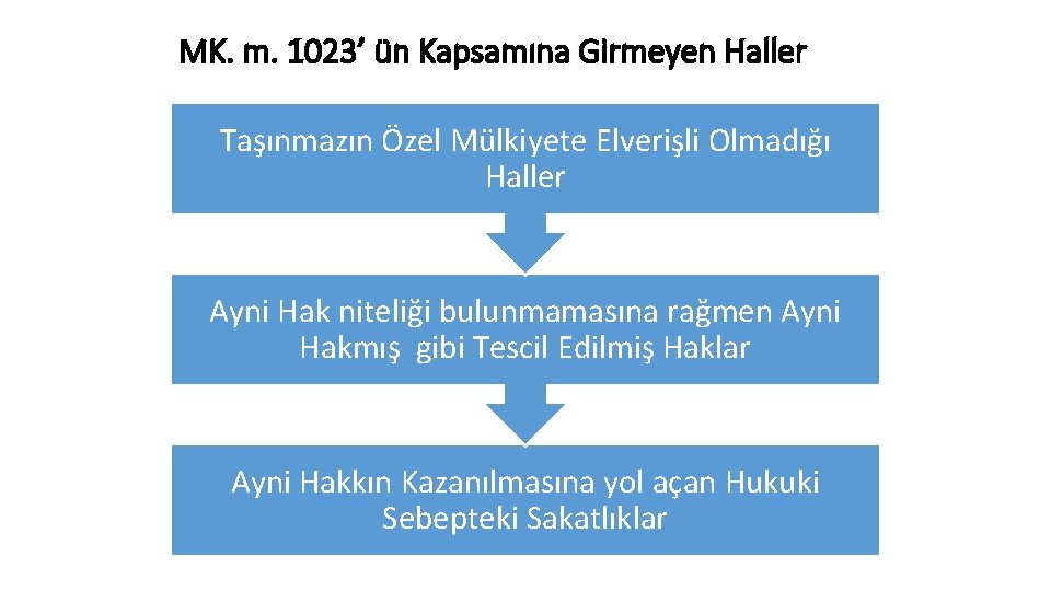 MK. m. 1023’ ün Kapsamına Girmeyen Haller Taşınmazın Özel Mülkiyete Elverişli Olmadığı Haller Ayni