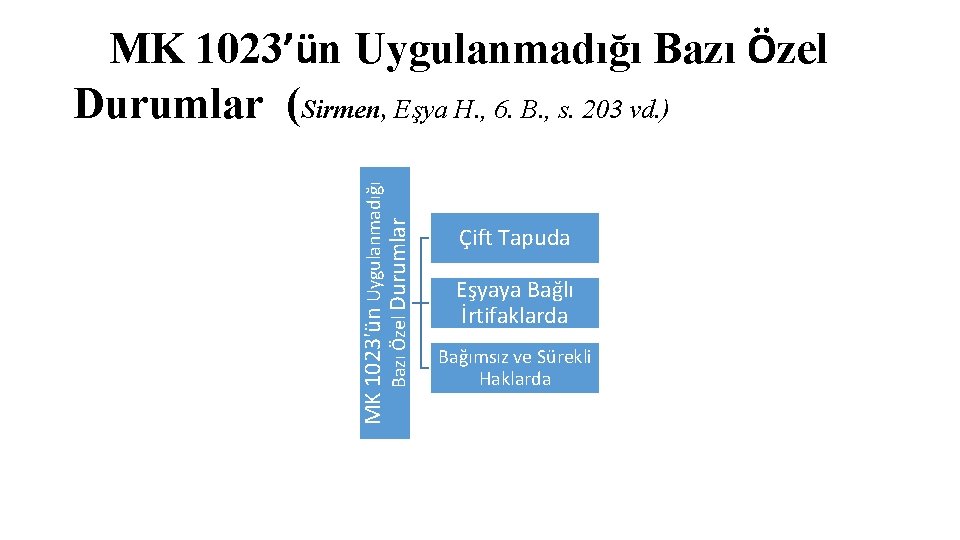 MK 1023'ün Uygulanmadığı Bazı Özel Durumlar MK 1023’ün Uygulanmadığı Bazı Özel Durumlar (Sirmen, Eşya