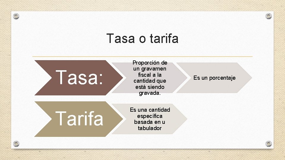 Tasa o tarifa Tasa: Proporción de un gravamen fiscal a la cantidad que está