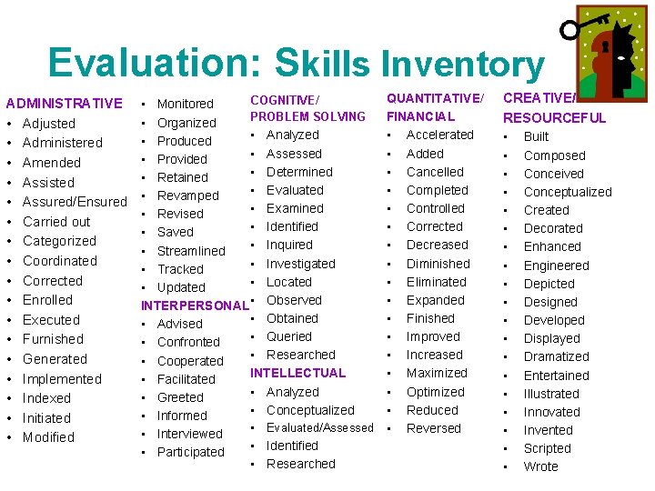 Evaluation: Skills Inventory ADMINISTRATIVE • Adjusted • Administered • Amended • Assisted • Assured/Ensured