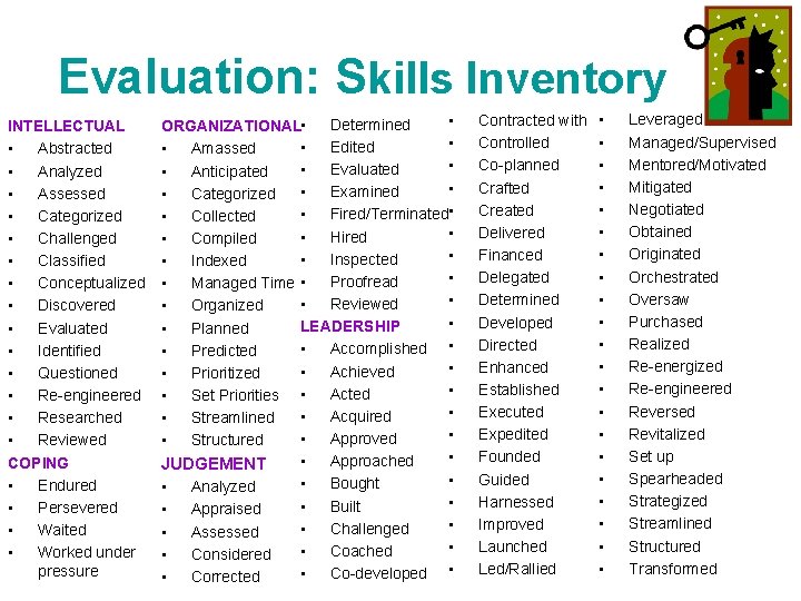 Evaluation: Skills Inventory INTELLECTUAL • Abstracted • Analyzed • Assessed • Categorized • Challenged
