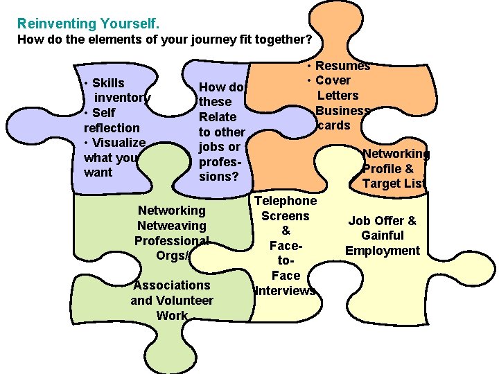 Reinventing Yourself. How do the elements of your journey fit together? • Skills inventory