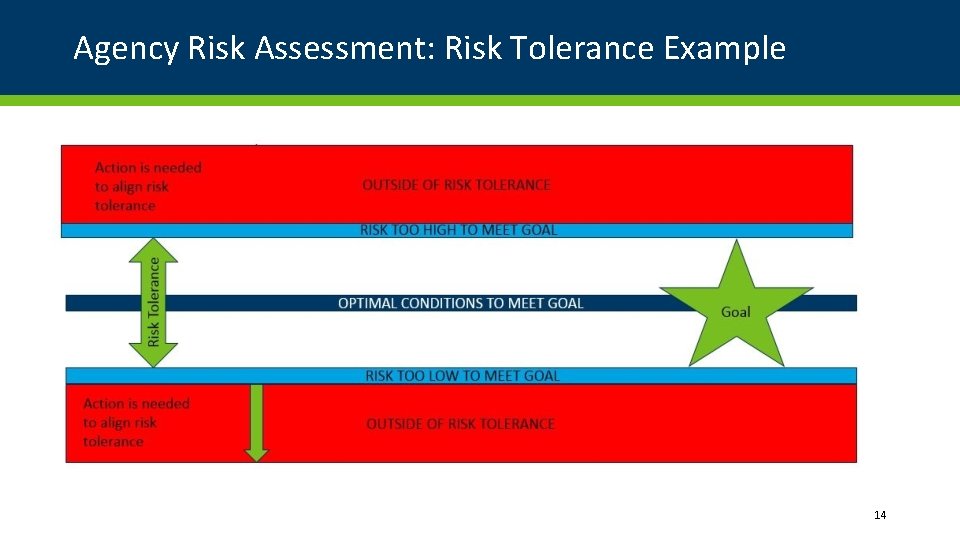 Agency Risk Assessment: Risk Tolerance Example 14 Agency Risk Assessment: Risk Tolerance Example 14