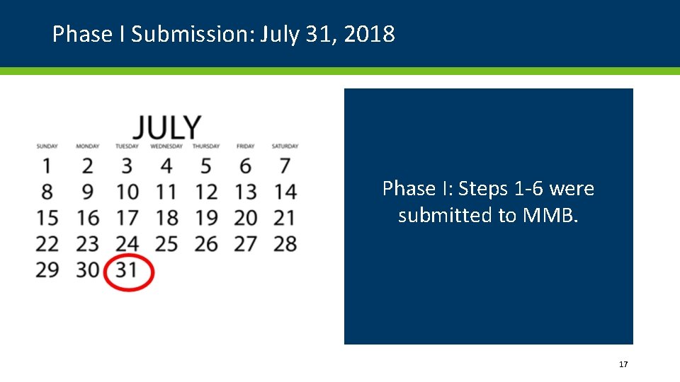 Phase I Submission: July 31, 2018 Phase I: Steps 1 -6 were submitted to Phase I Submission: July 31, 2018 Phase I: Steps 1 -6 were submitted to