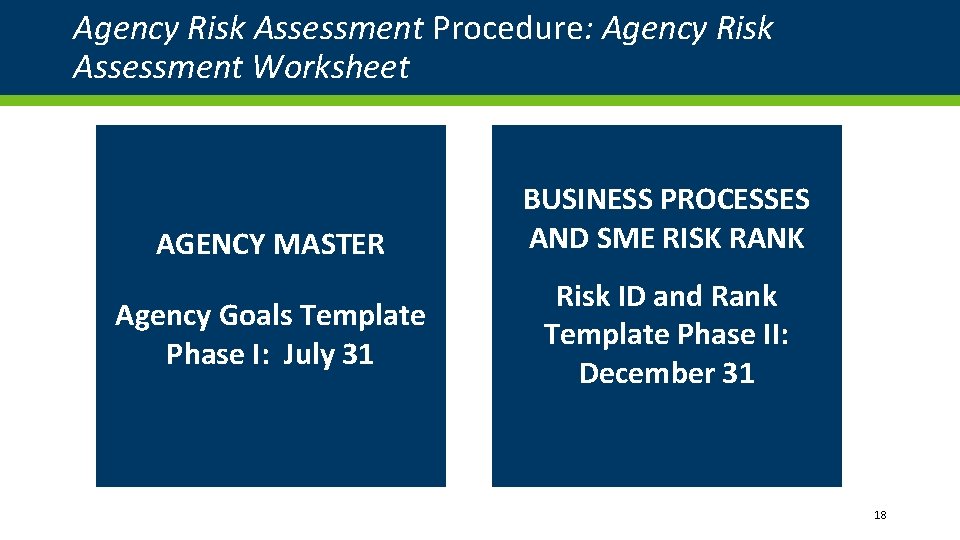Agency Risk Assessment Procedure: Agency Risk Assessment Worksheet AGENCY MASTER Agency Goals Template Phase Agency Risk Assessment Procedure: Agency Risk Assessment Worksheet AGENCY MASTER Agency Goals Template Phase
