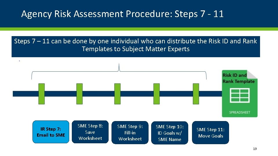 Agency Risk Assessment Procedure: Steps 7 - 11 Steps 7 – 11 can be Agency Risk Assessment Procedure: Steps 7 - 11 Steps 7 – 11 can be