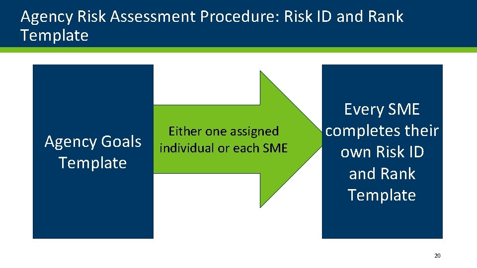 Agency Risk Assessment Procedure: Risk ID and Rank Template Agency Goals Template Either one Agency Risk Assessment Procedure: Risk ID and Rank Template Agency Goals Template Either one