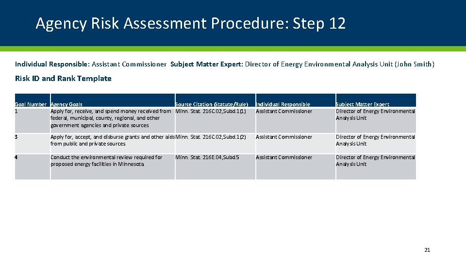 Agency Risk Assessment Procedure: Step 12 Individual Responsible: Assistant Commissioner Subject Matter Expert: Director Agency Risk Assessment Procedure: Step 12 Individual Responsible: Assistant Commissioner Subject Matter Expert: Director