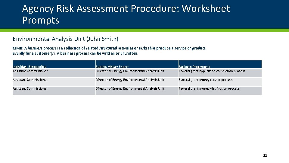 Agency Risk Assessment Procedure: Worksheet Prompts Environmental Analysis Unit (John Smith) MMB: A business Agency Risk Assessment Procedure: Worksheet Prompts Environmental Analysis Unit (John Smith) MMB: A business