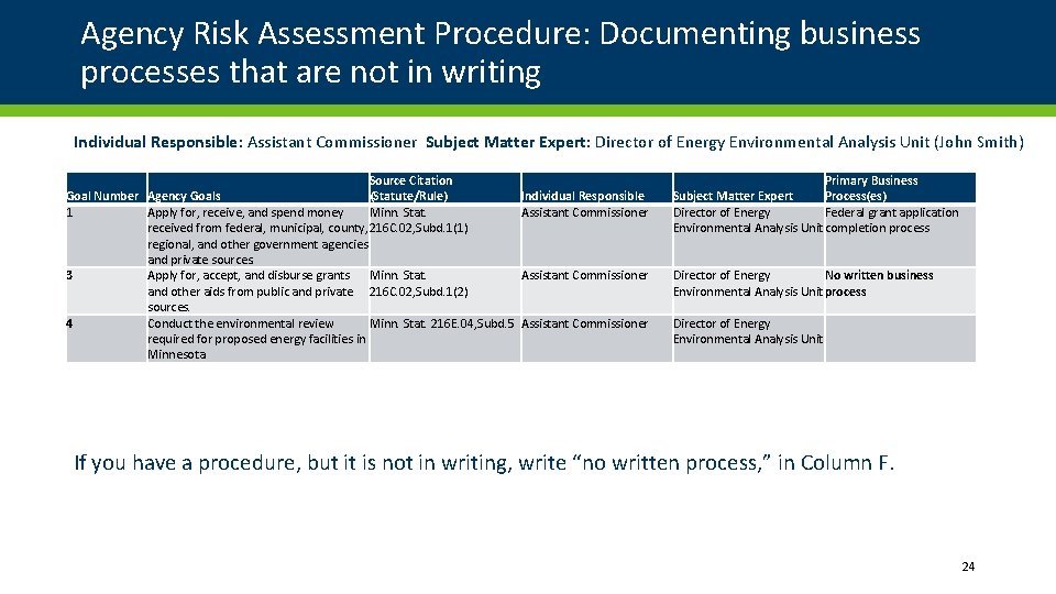 Agency Risk Assessment Procedure: Documenting business processes that are not in writing Individual Responsible: Agency Risk Assessment Procedure: Documenting business processes that are not in writing Individual Responsible: