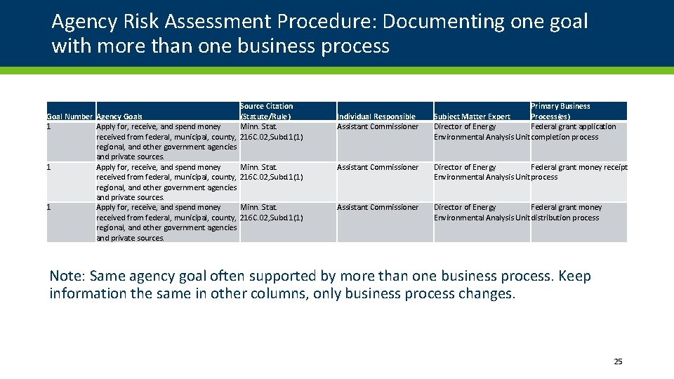 Agency Risk Assessment Procedure: Documenting one goal with more than one business process Source Agency Risk Assessment Procedure: Documenting one goal with more than one business process Source