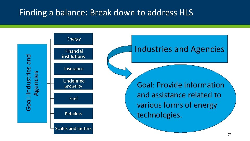 Finding a balance: Break down to address HLS Goal: Industries and Agencies Energy Financial Finding a balance: Break down to address HLS Goal: Industries and Agencies Energy Financial