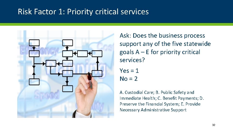 Risk Factor 1: Priority critical services Ask: Does the business process support any of Risk Factor 1: Priority critical services Ask: Does the business process support any of