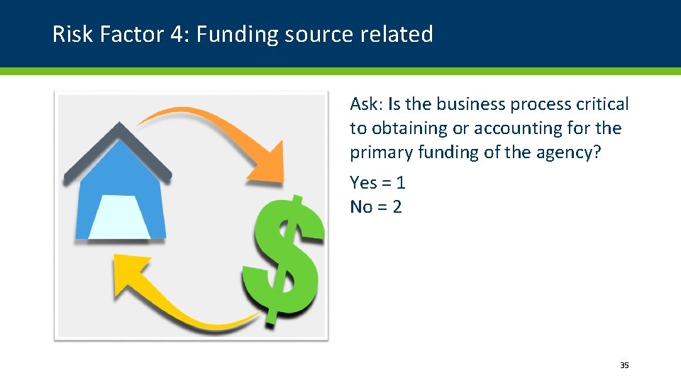 Risk Factor 4: Funding source related Ask: Is the business process critical to obtaining Risk Factor 4: Funding source related Ask: Is the business process critical to obtaining