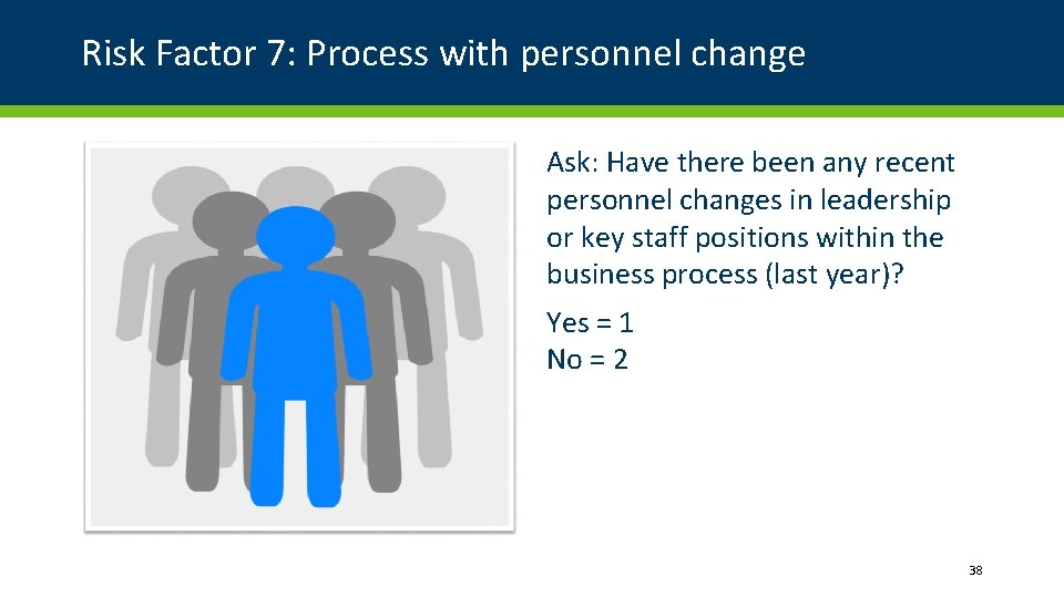 Risk Factor 7: Process with personnel change Ask: Have there been any recent personnel Risk Factor 7: Process with personnel change Ask: Have there been any recent personnel